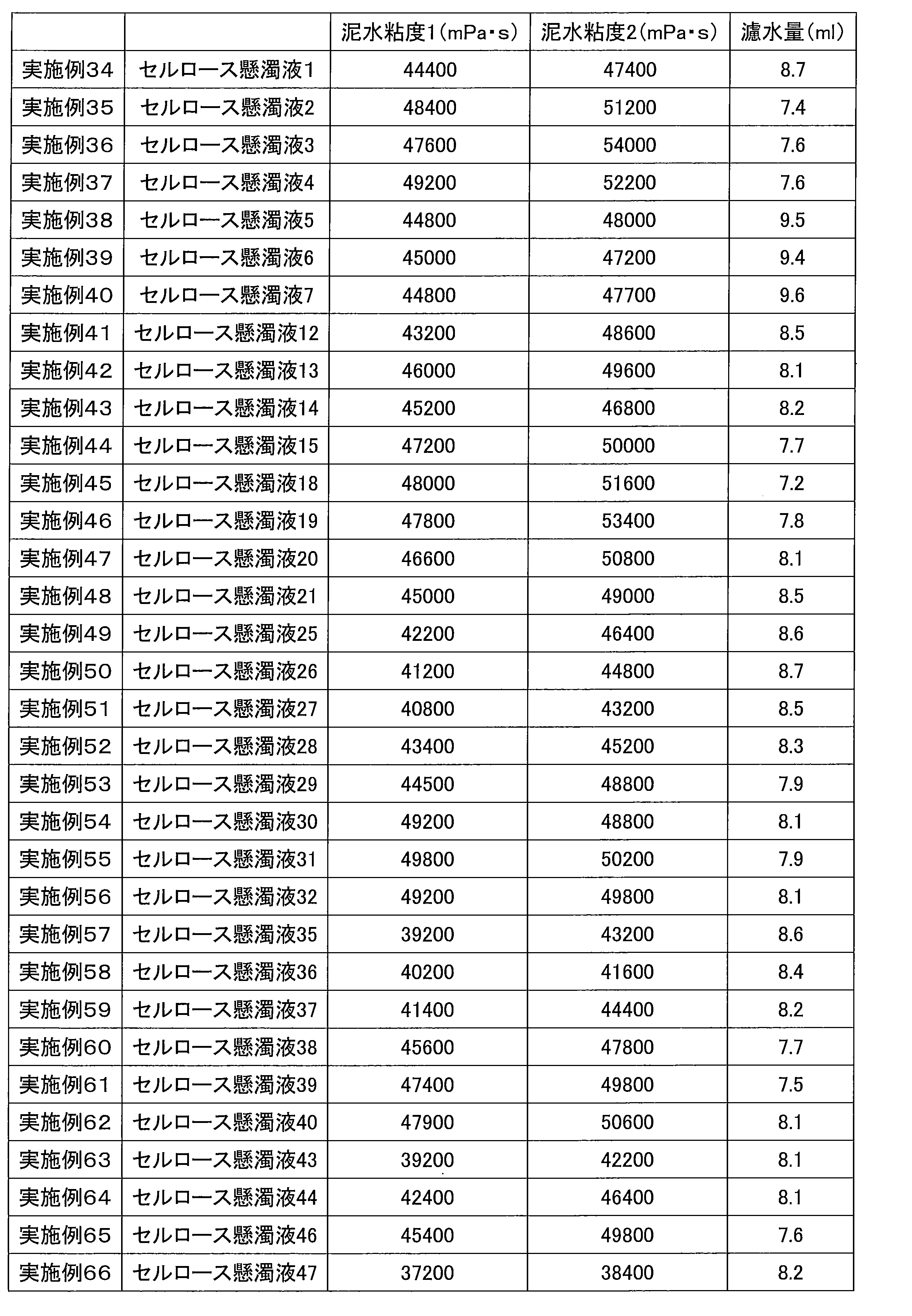 Figure JPOXMLDOC01-appb-T000007