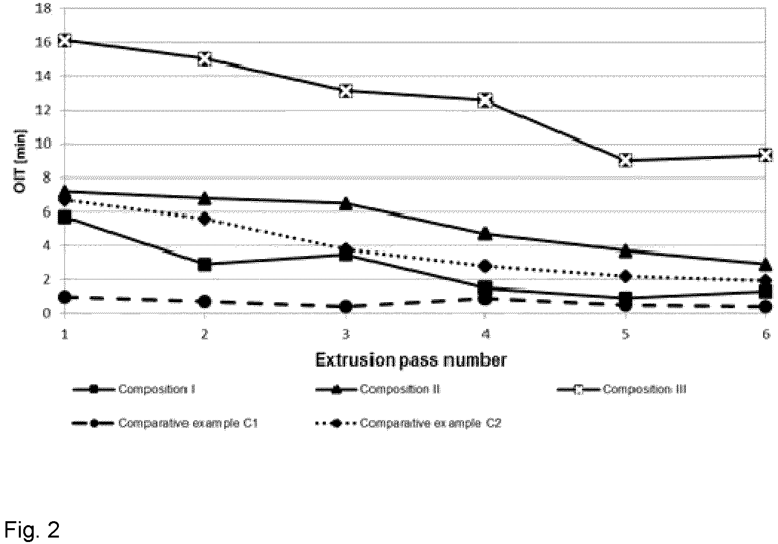 Figure imgb0002