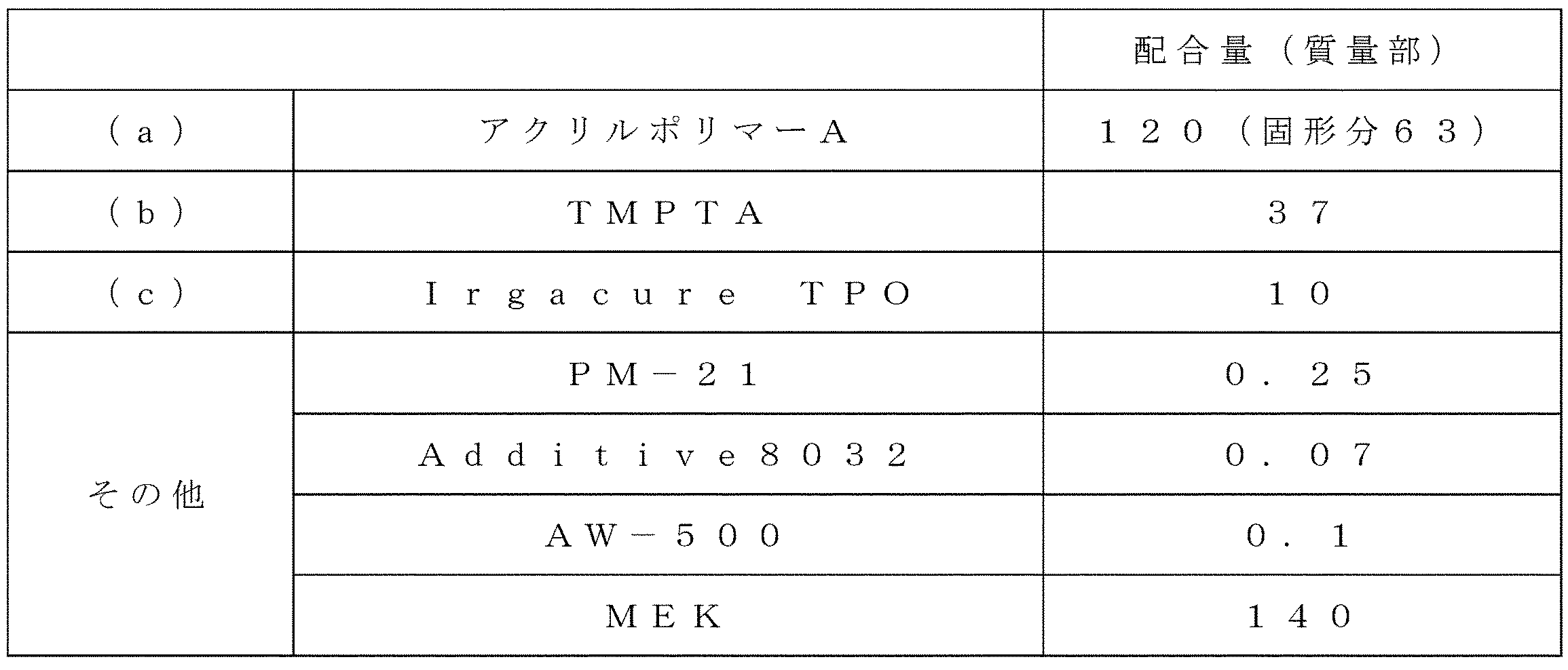 Figure JPOXMLDOC01-appb-T000001