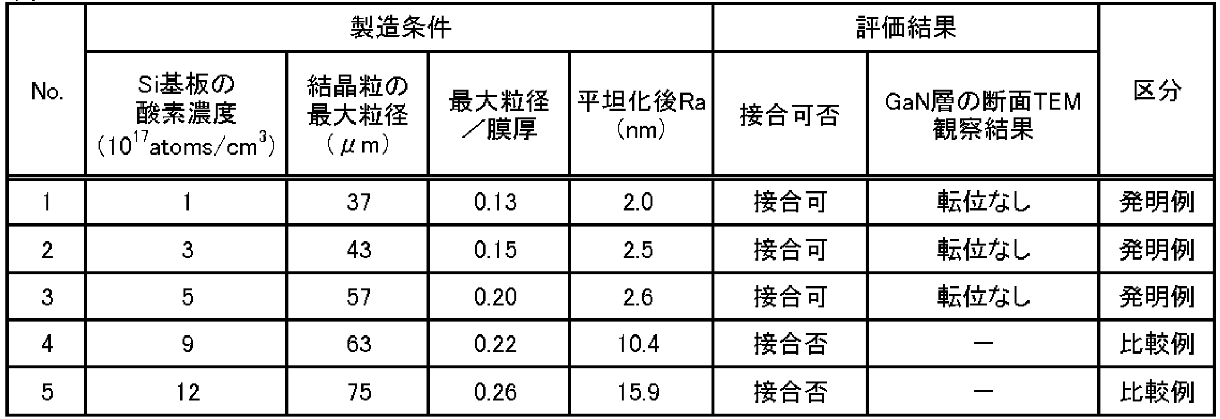 Figure JPOXMLDOC01-appb-T000002