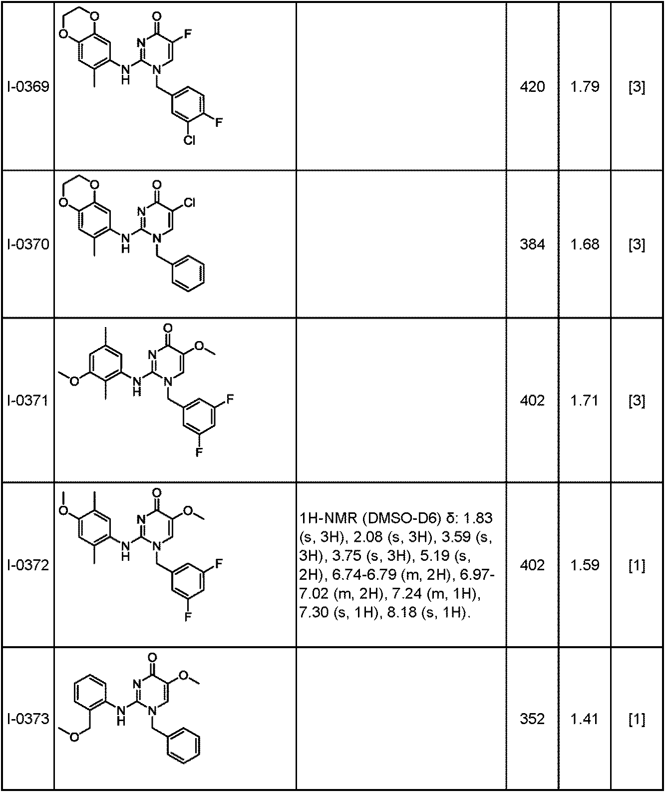 Figure JPOXMLDOC01-appb-T000224