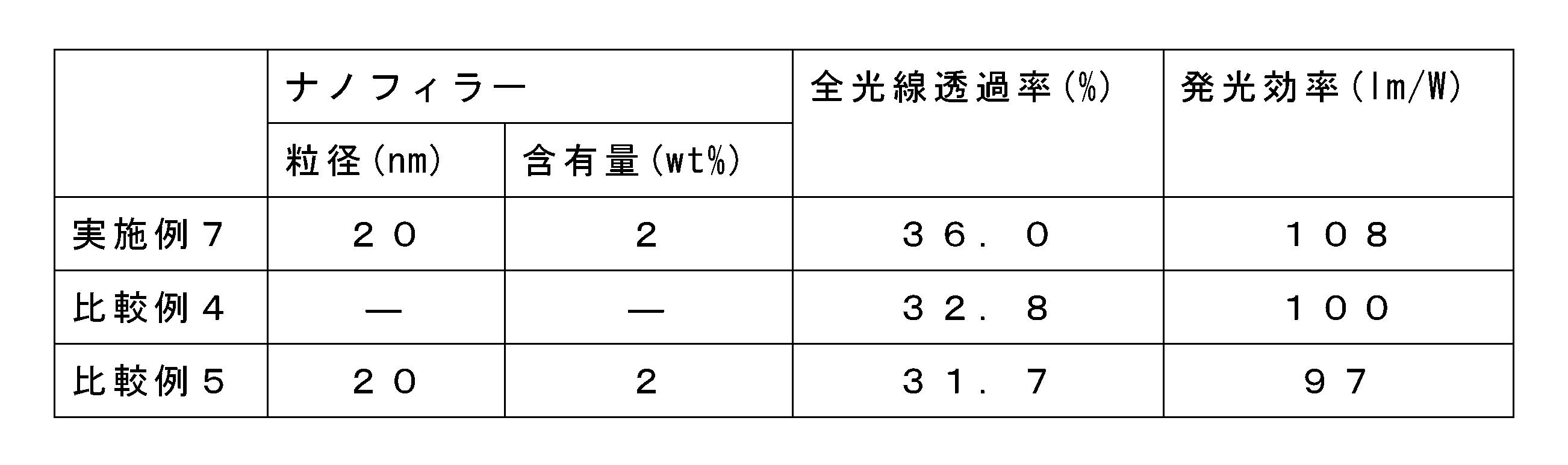 Figure JPOXMLDOC01-appb-T000002