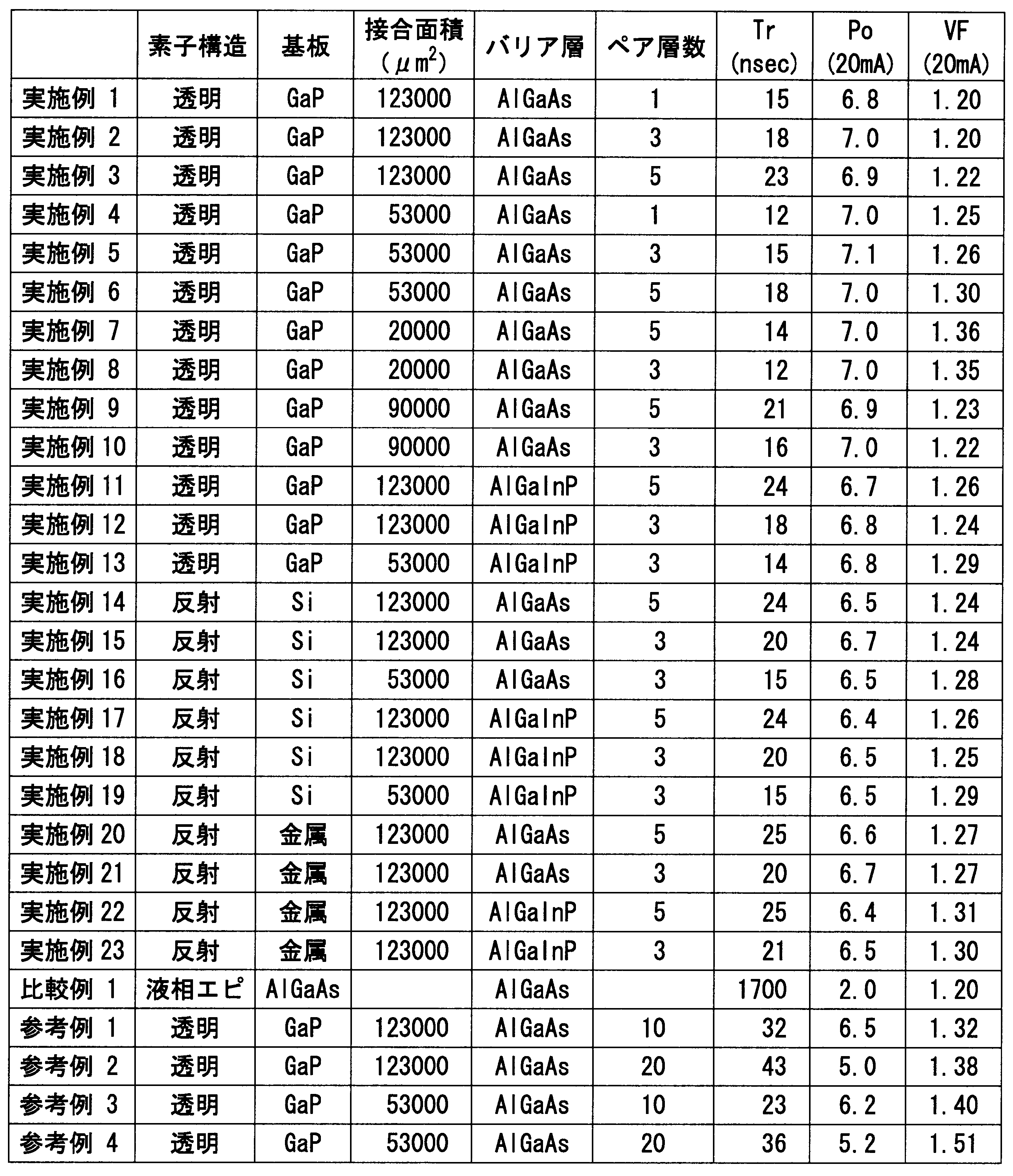 Figure JPOXMLDOC01-appb-T000005