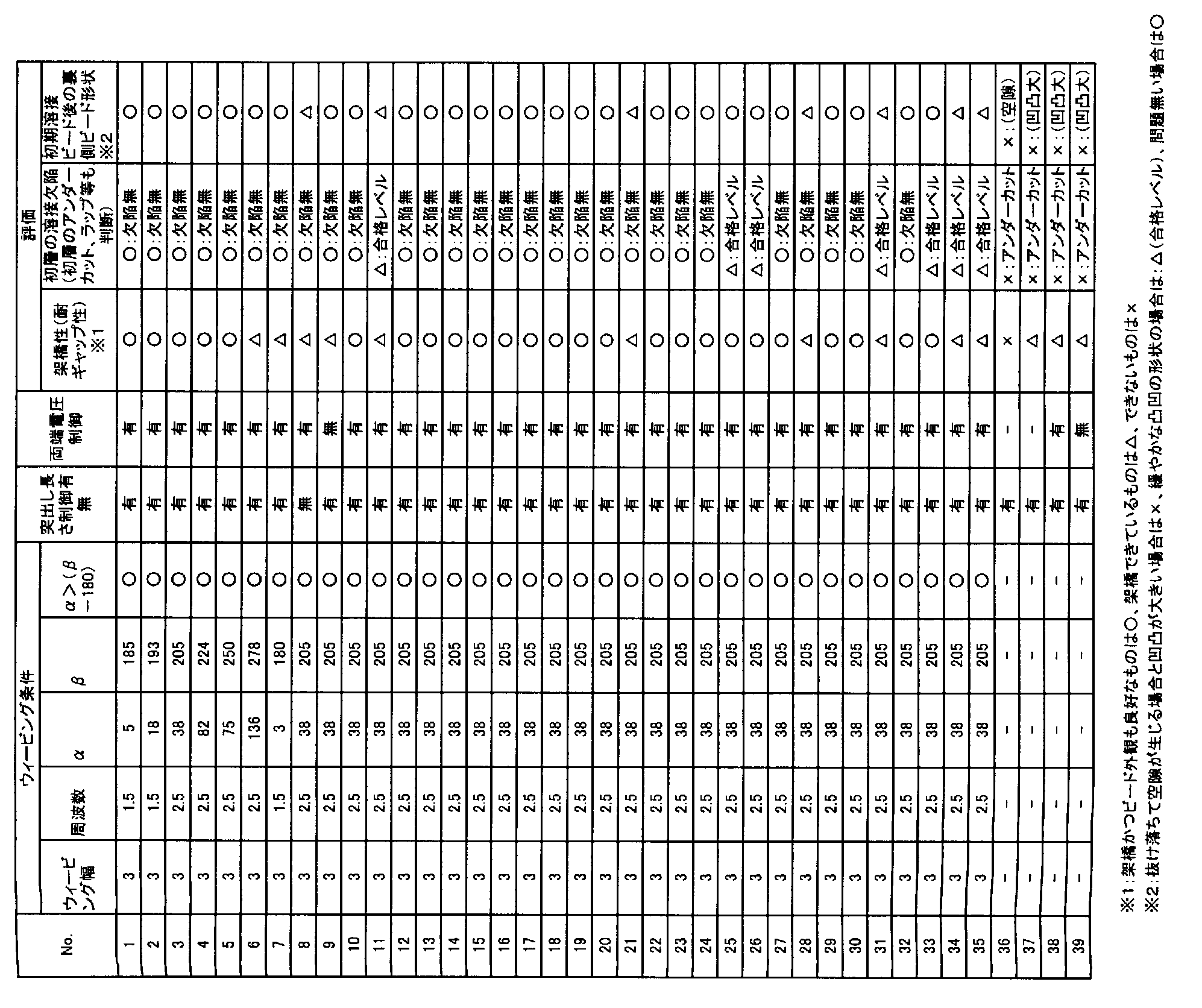 Figure JPOXMLDOC01-appb-T000002