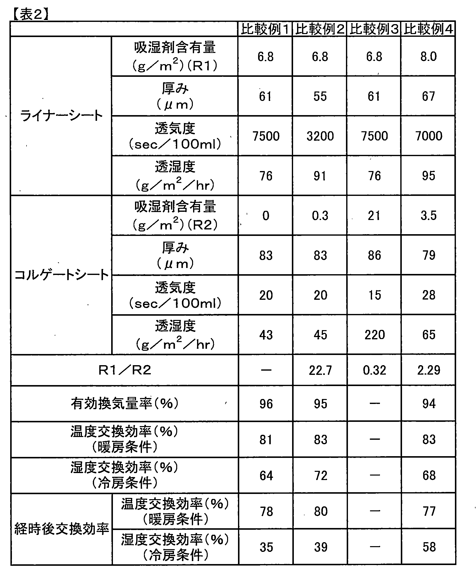 Figure JPOXMLDOC01-appb-T000002