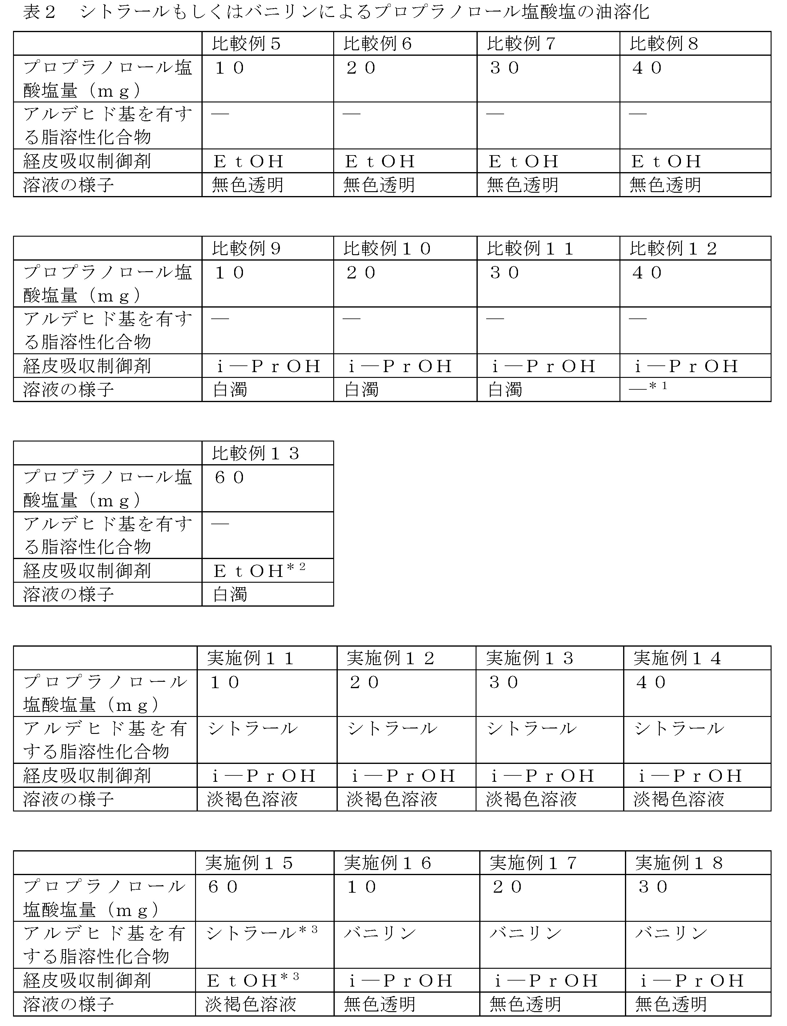 Figure JPOXMLDOC01-appb-T000004