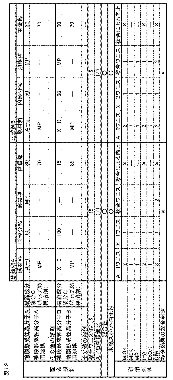 Figure JPOXMLDOC01-appb-T000012