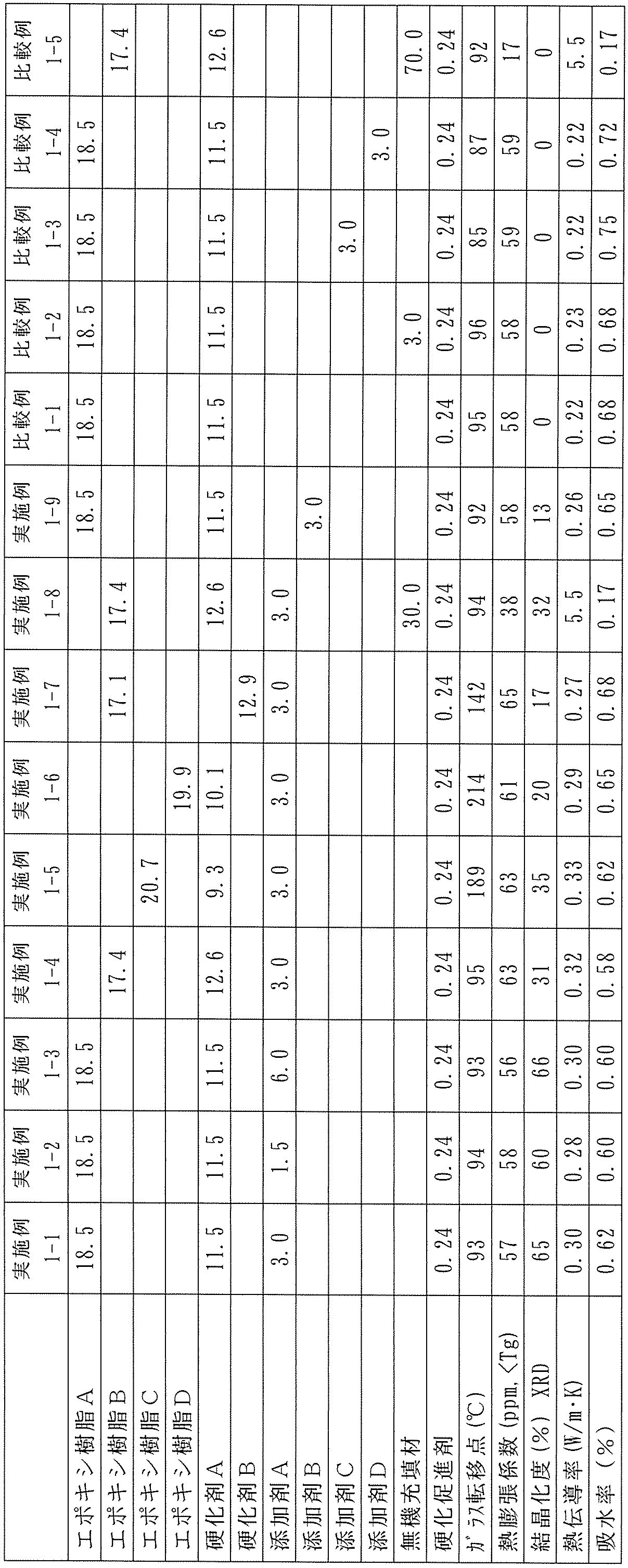 Figure JPOXMLDOC01-appb-T000025