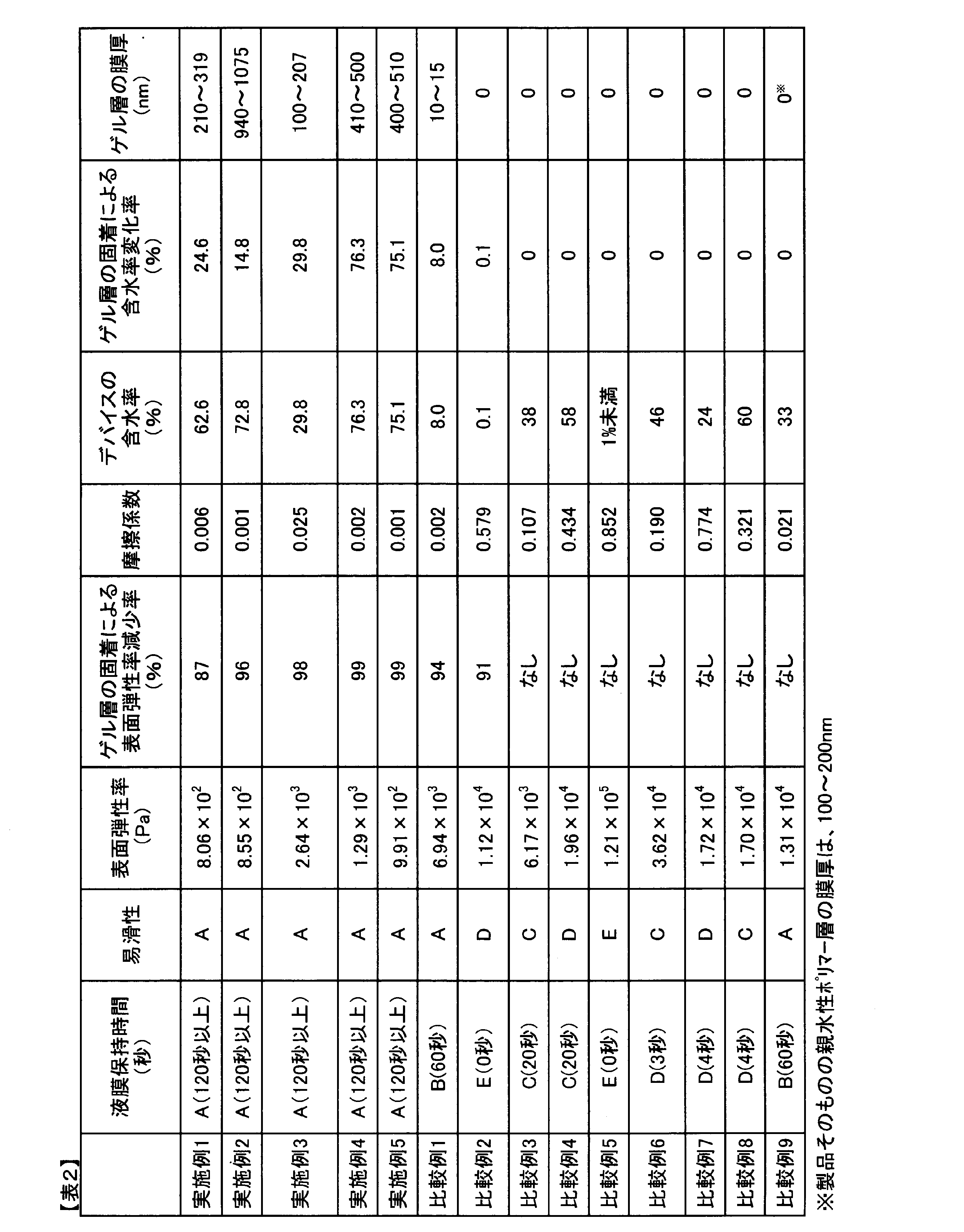 Figure JPOXMLDOC01-appb-T000003