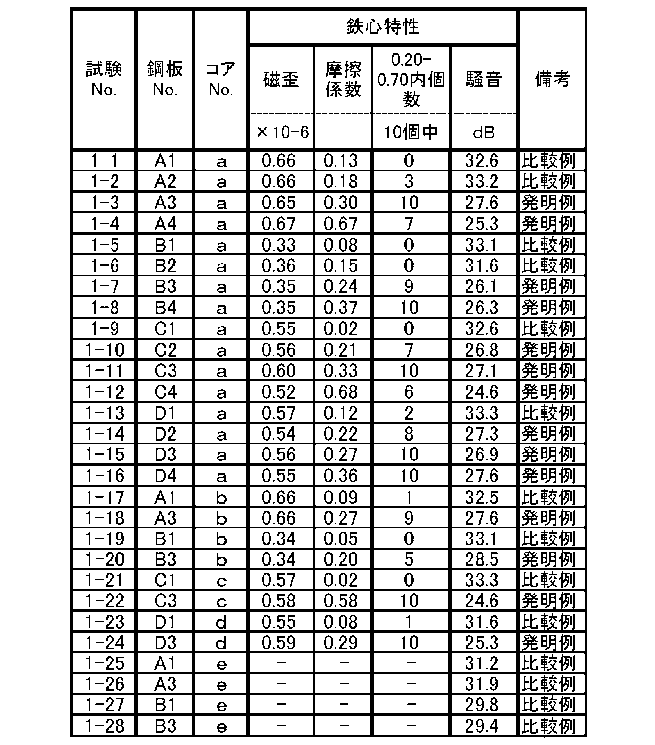Figure JPOXMLDOC01-appb-T000006
