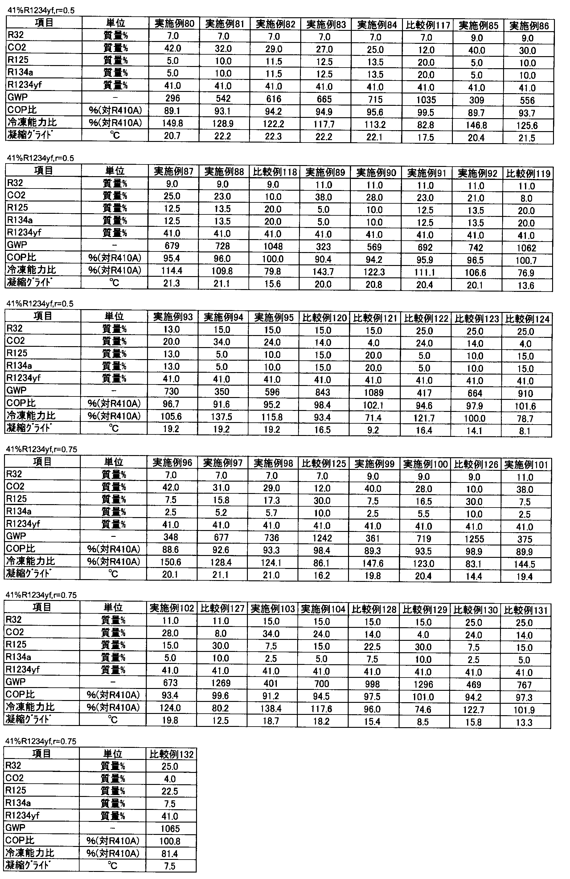 Figure JPOXMLDOC01-appb-T000125