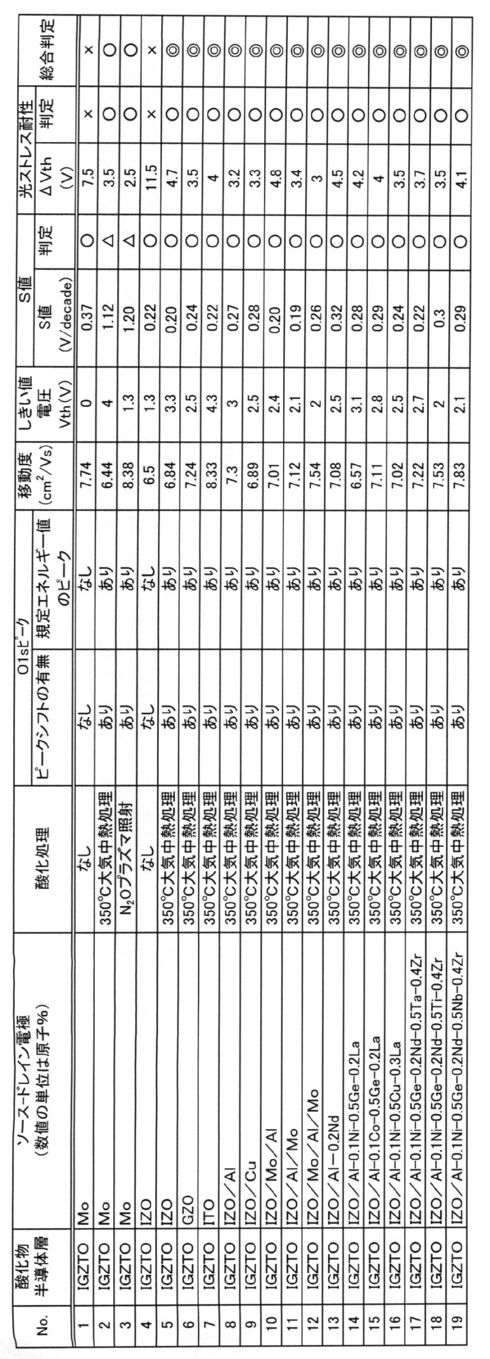 Figure JPOXMLDOC01-appb-T000001