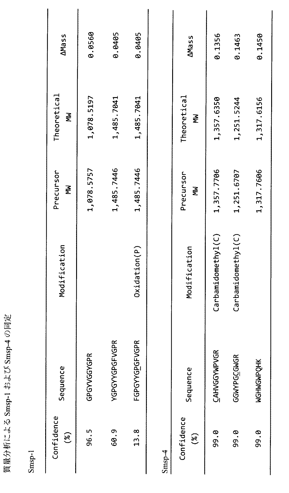 Figure JPOXMLDOC01-appb-T000003