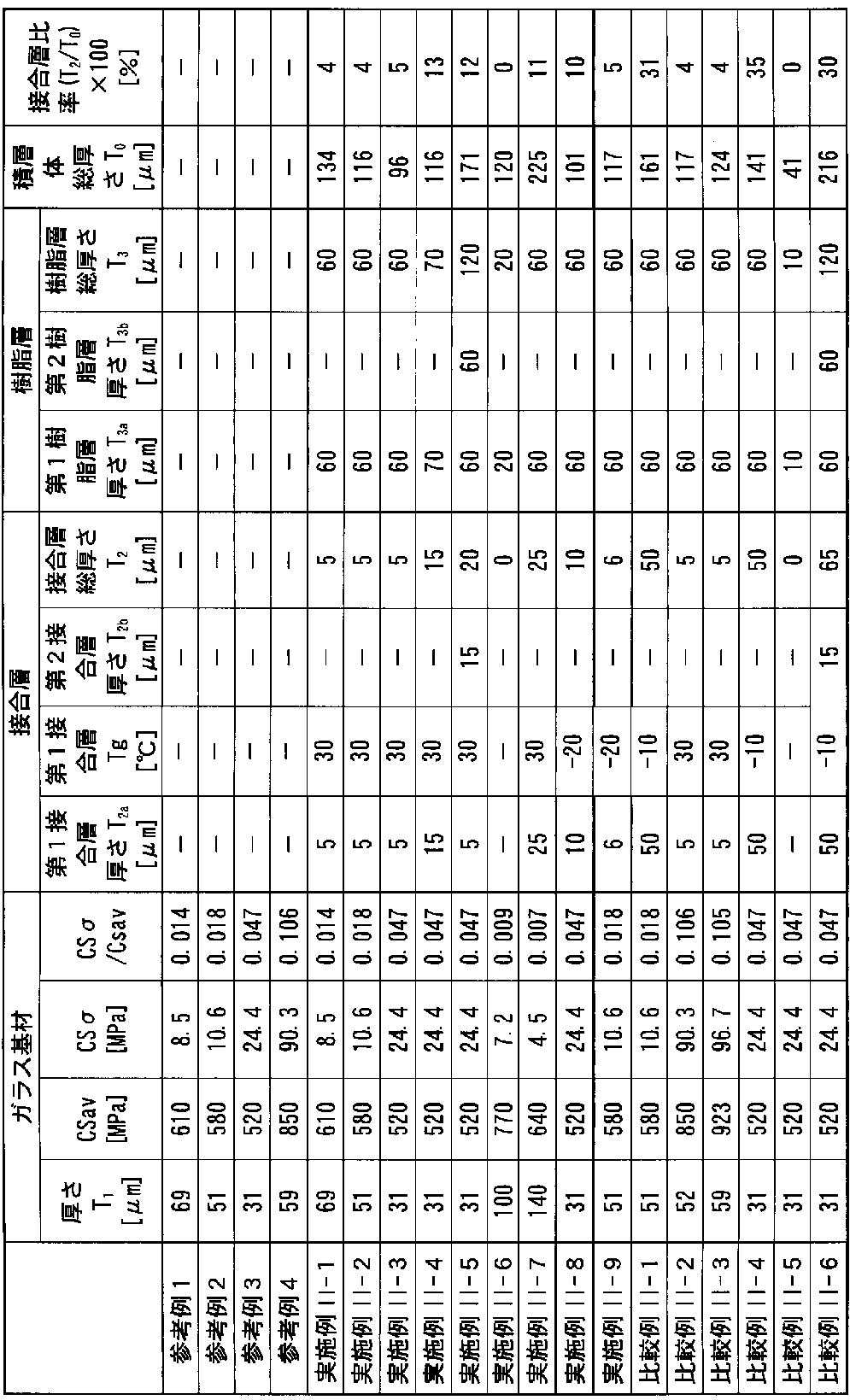 Figure JPOXMLDOC01-appb-T000005