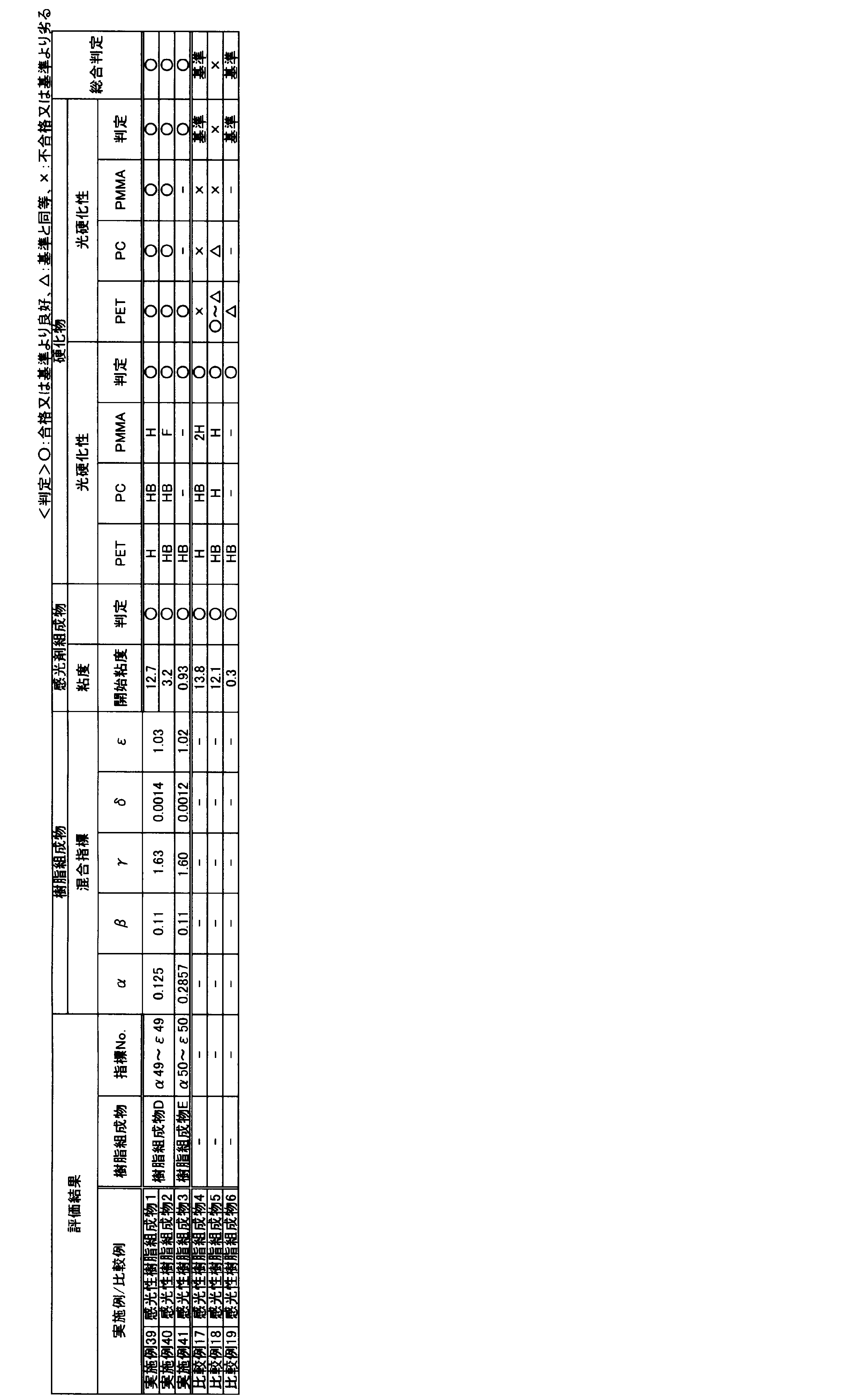 Figure JPOXMLDOC01-appb-T000024