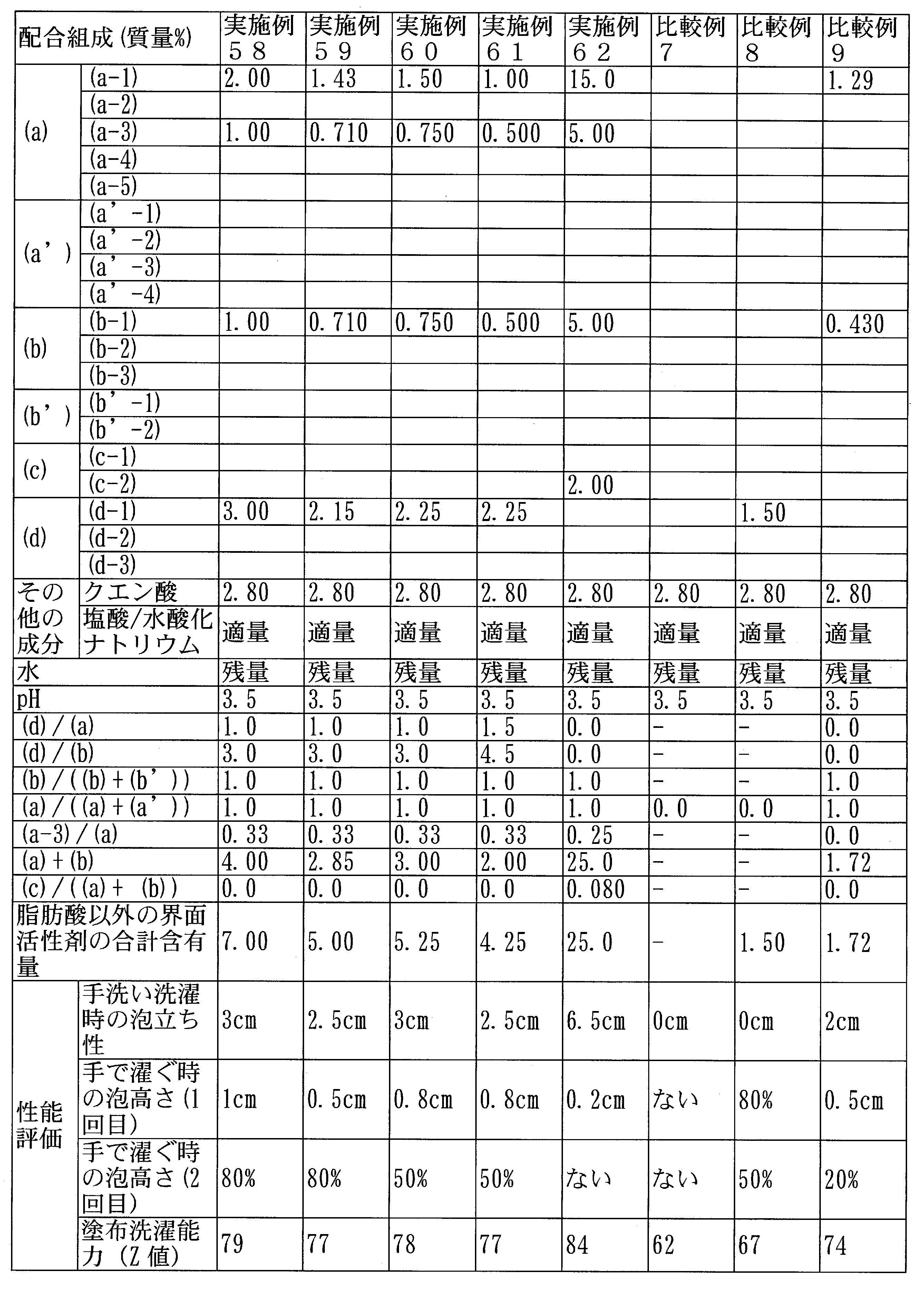 Figure JPOXMLDOC01-appb-T000013