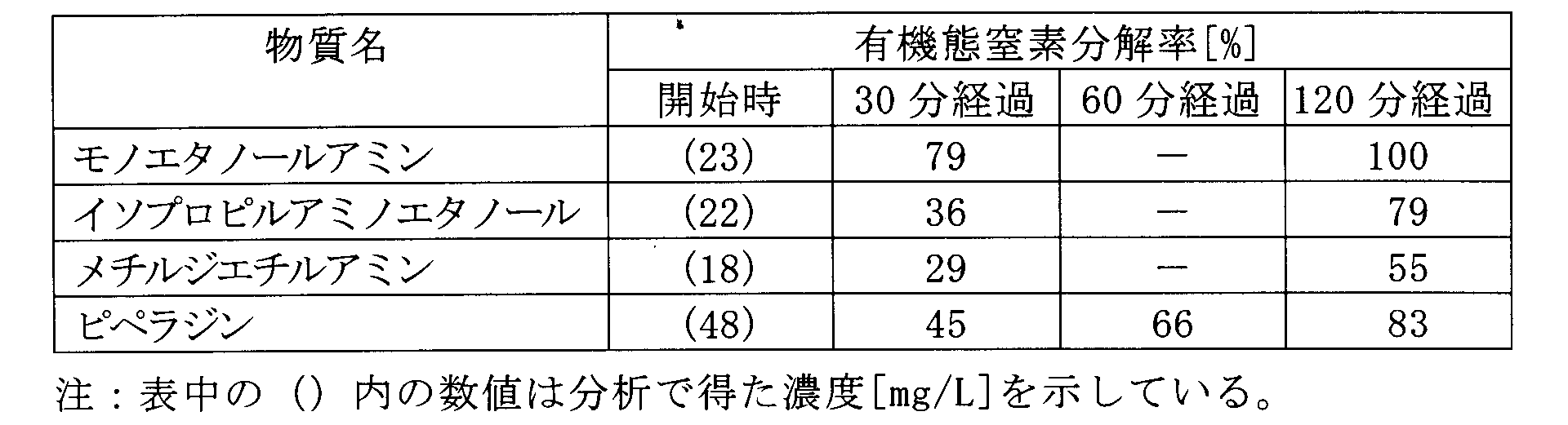 Figure JPOXMLDOC01-appb-T000003