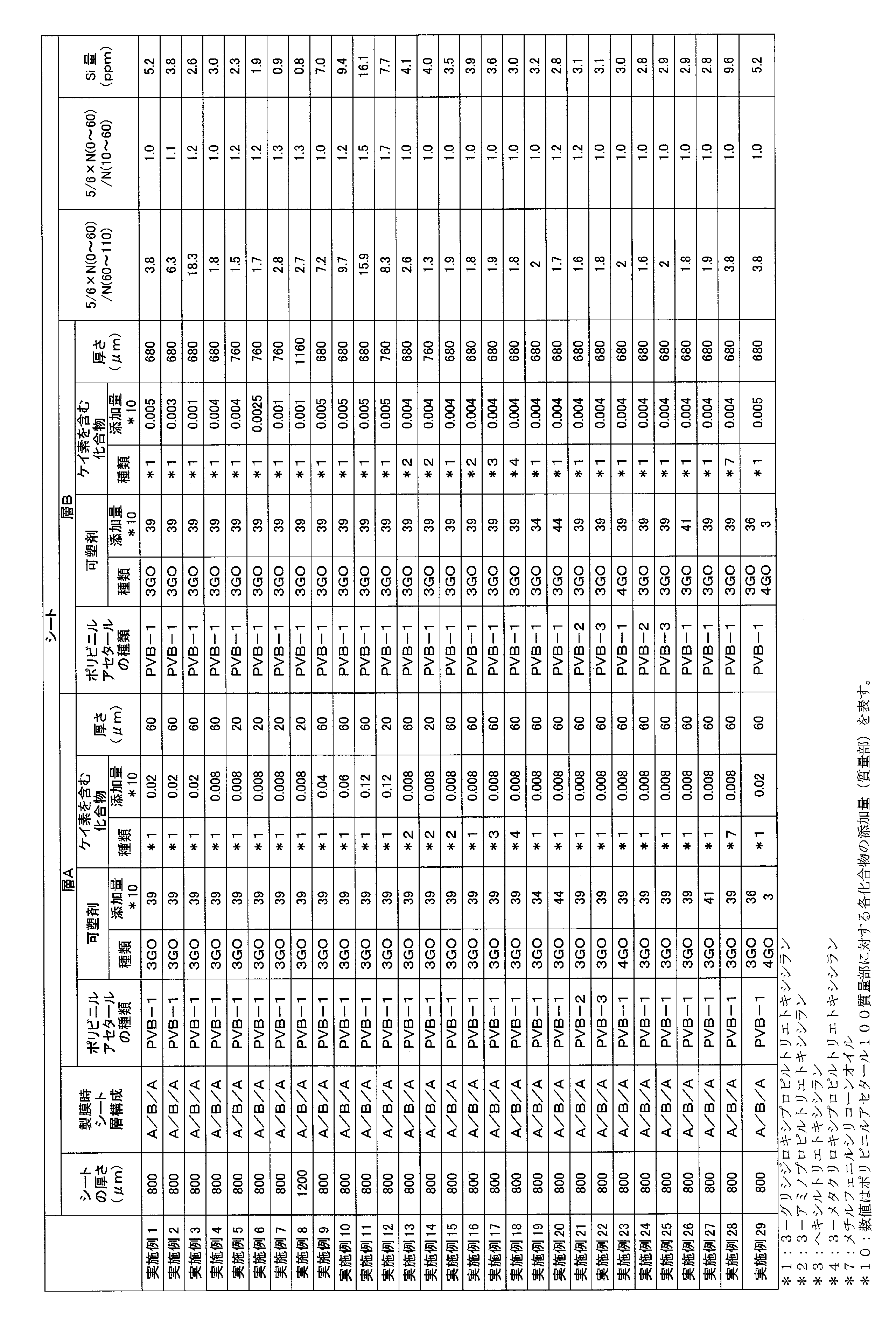 Figure JPOXMLDOC01-appb-T000003