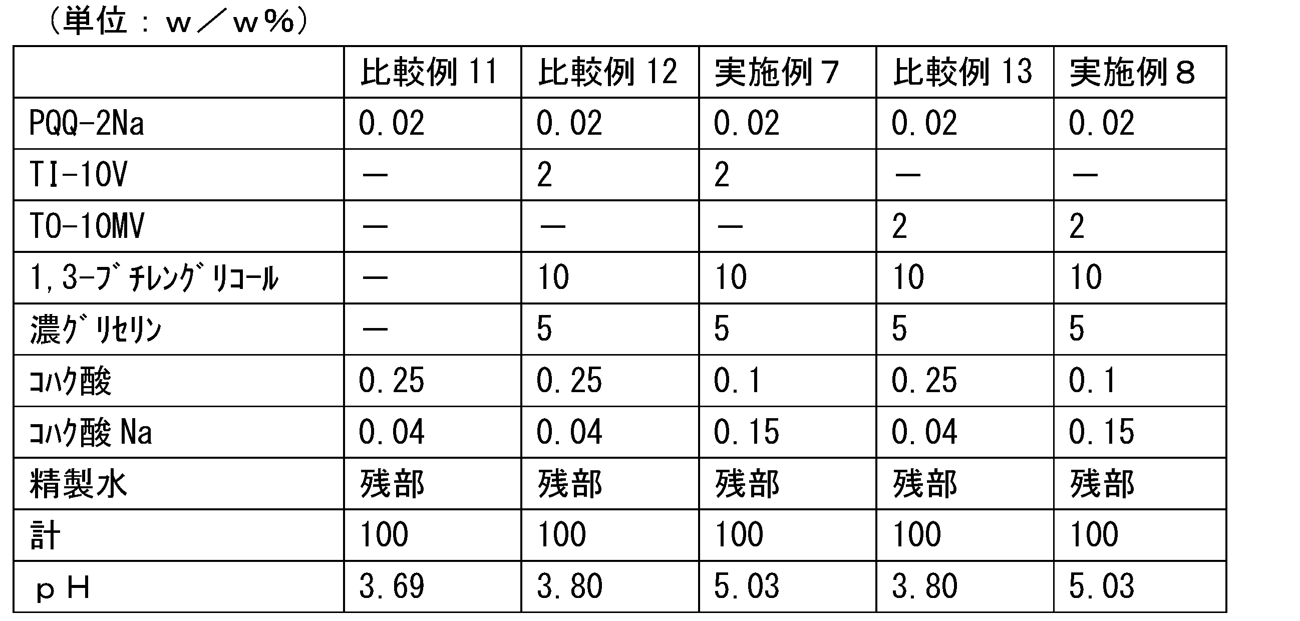 Figure JPOXMLDOC01-appb-T000005
