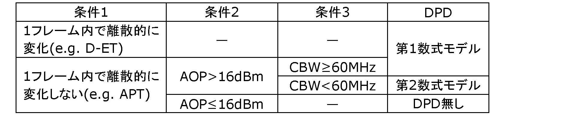 Figure JPOXMLDOC01-appb-T000007