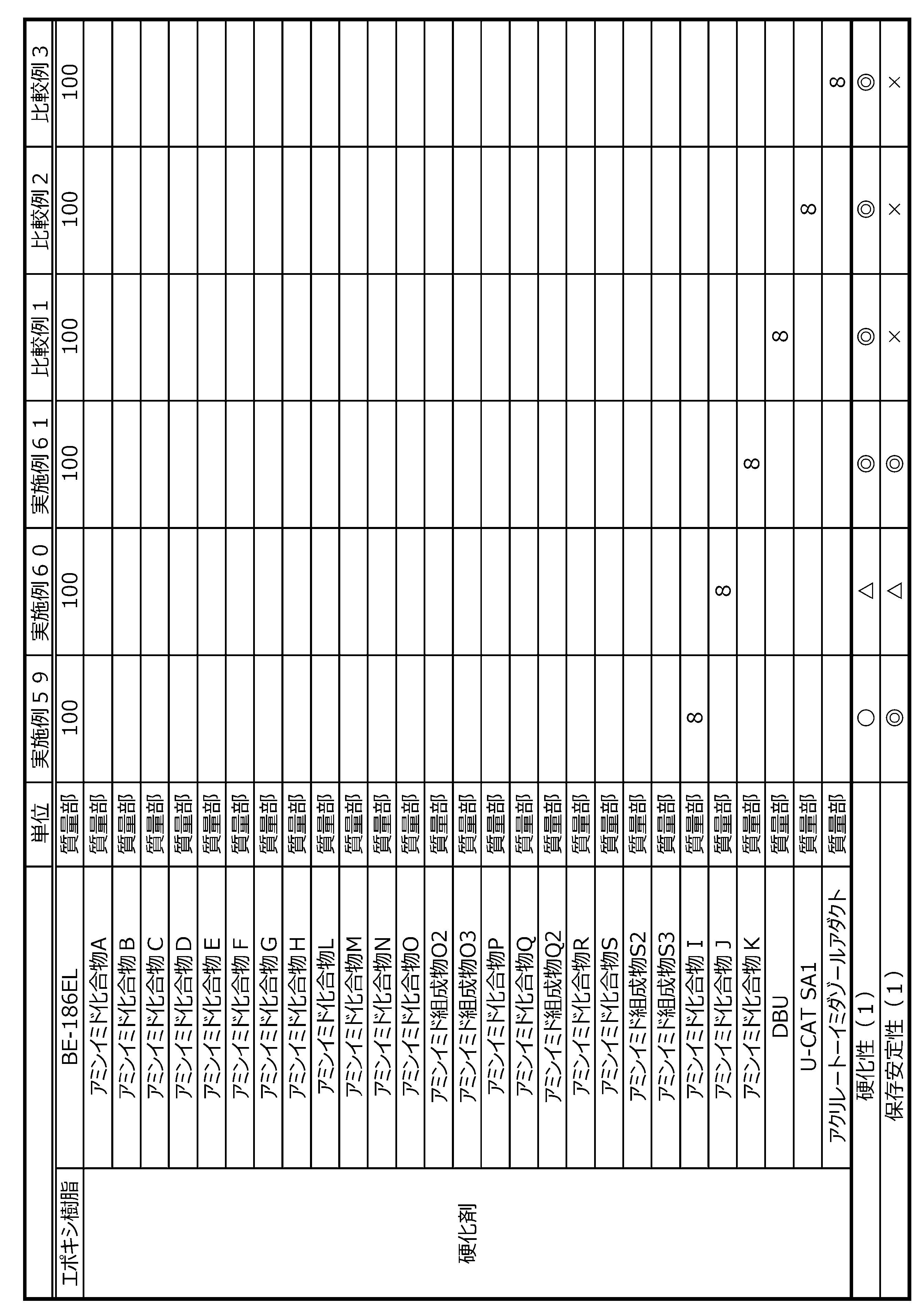 Figure JPOXMLDOC01-appb-T000063