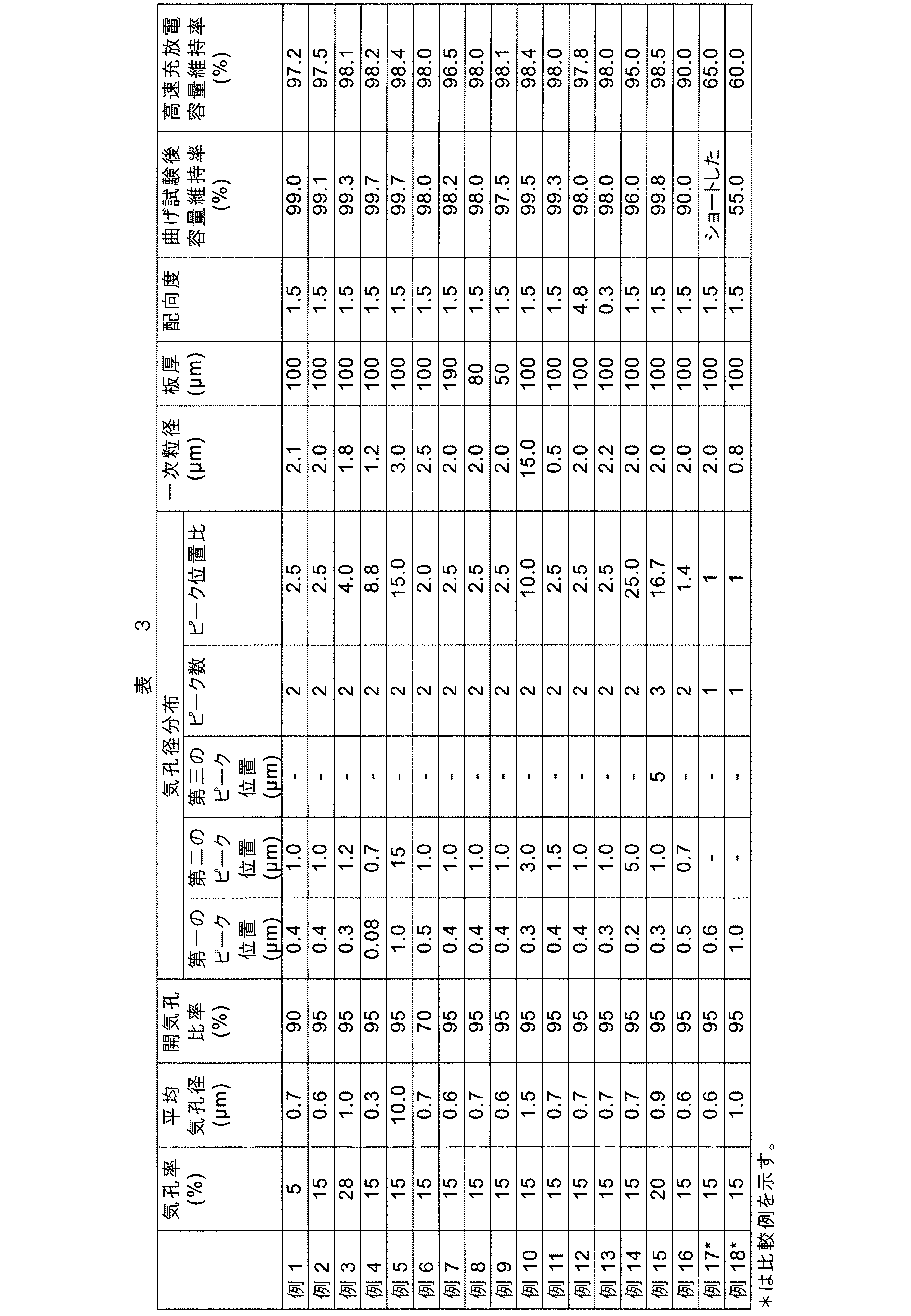 Figure JPOXMLDOC01-appb-T000003