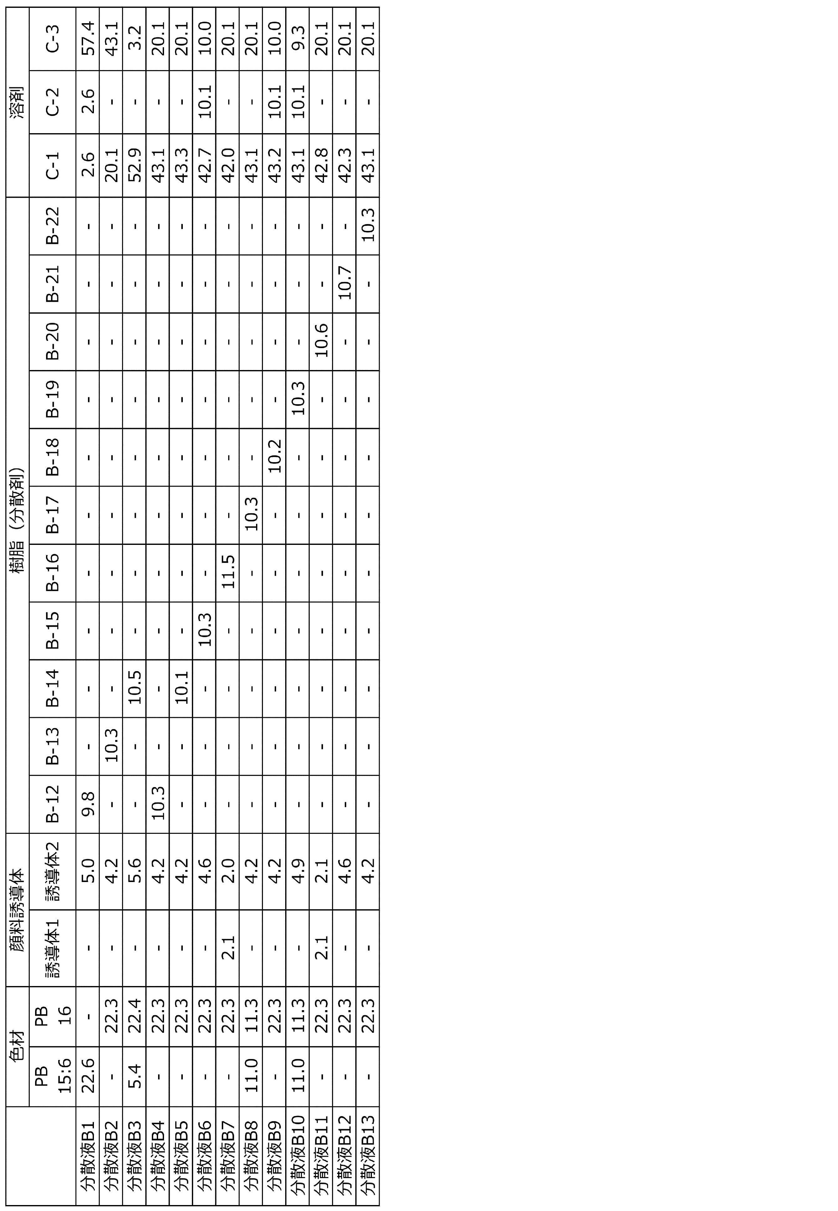 Figure JPOXMLDOC01-appb-T000047