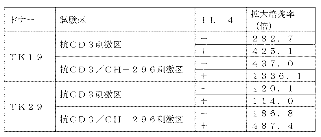Figure JPOXMLDOC01-appb-T000003