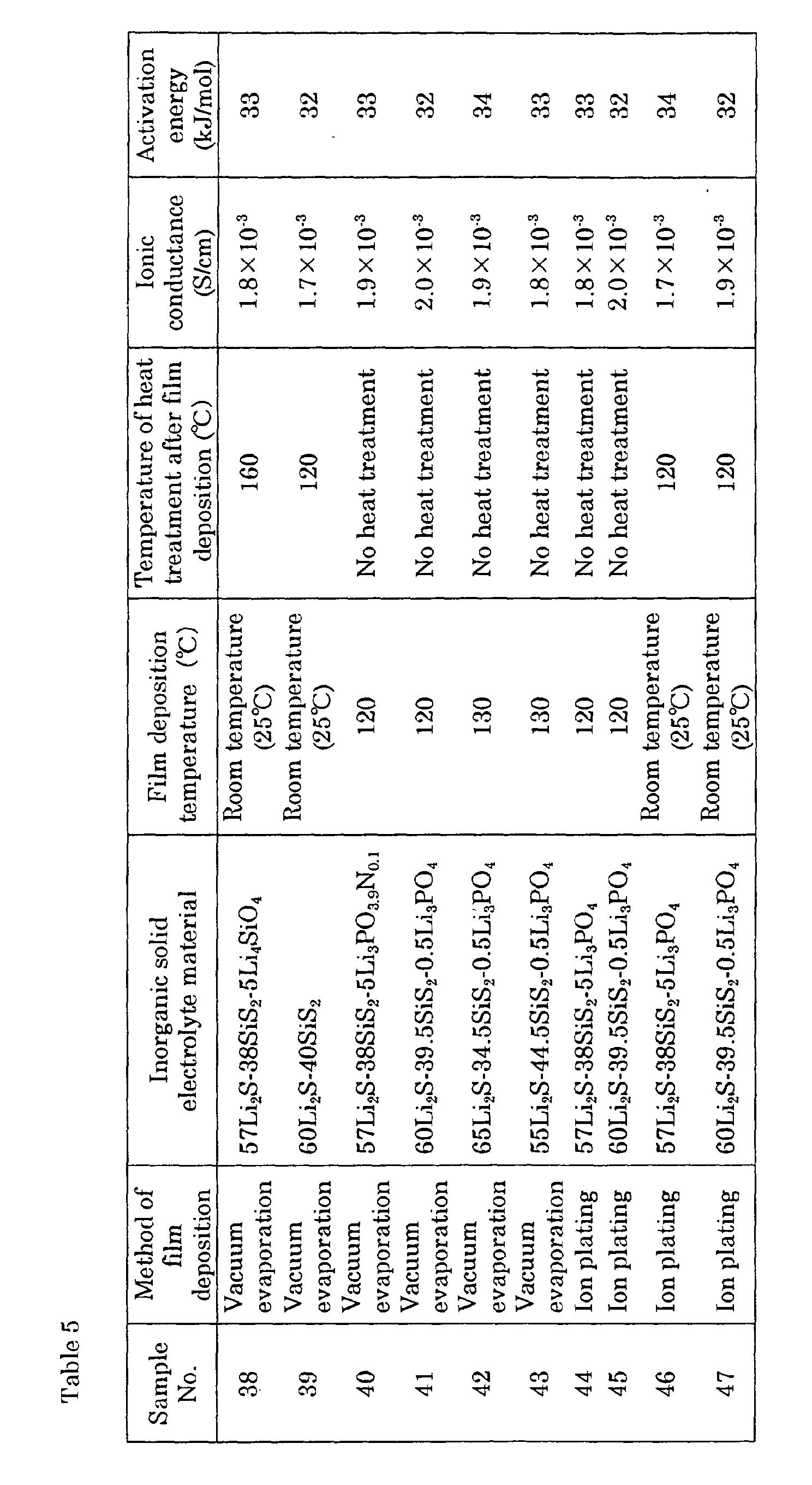 Figure 00220001