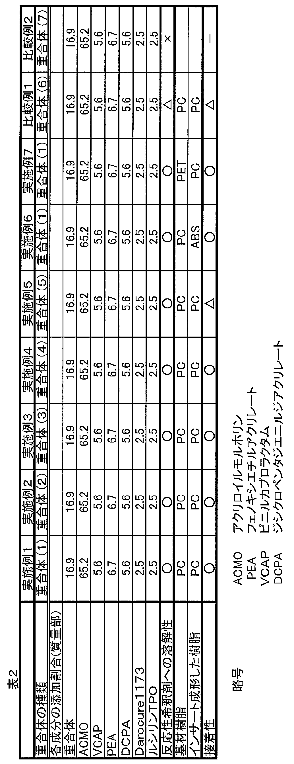 Figure JPOXMLDOC01-appb-T000002