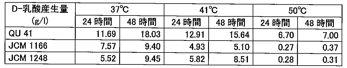 Figure JPOXMLDOC01-appb-T000007