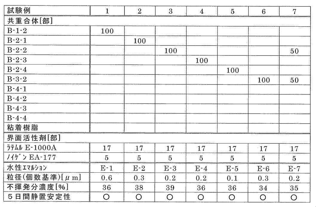 Figure JPOXMLDOC01-appb-T000008