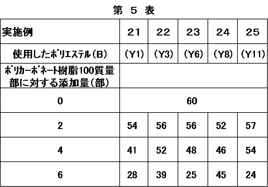 Figure JPOXMLDOC01-appb-T000005
