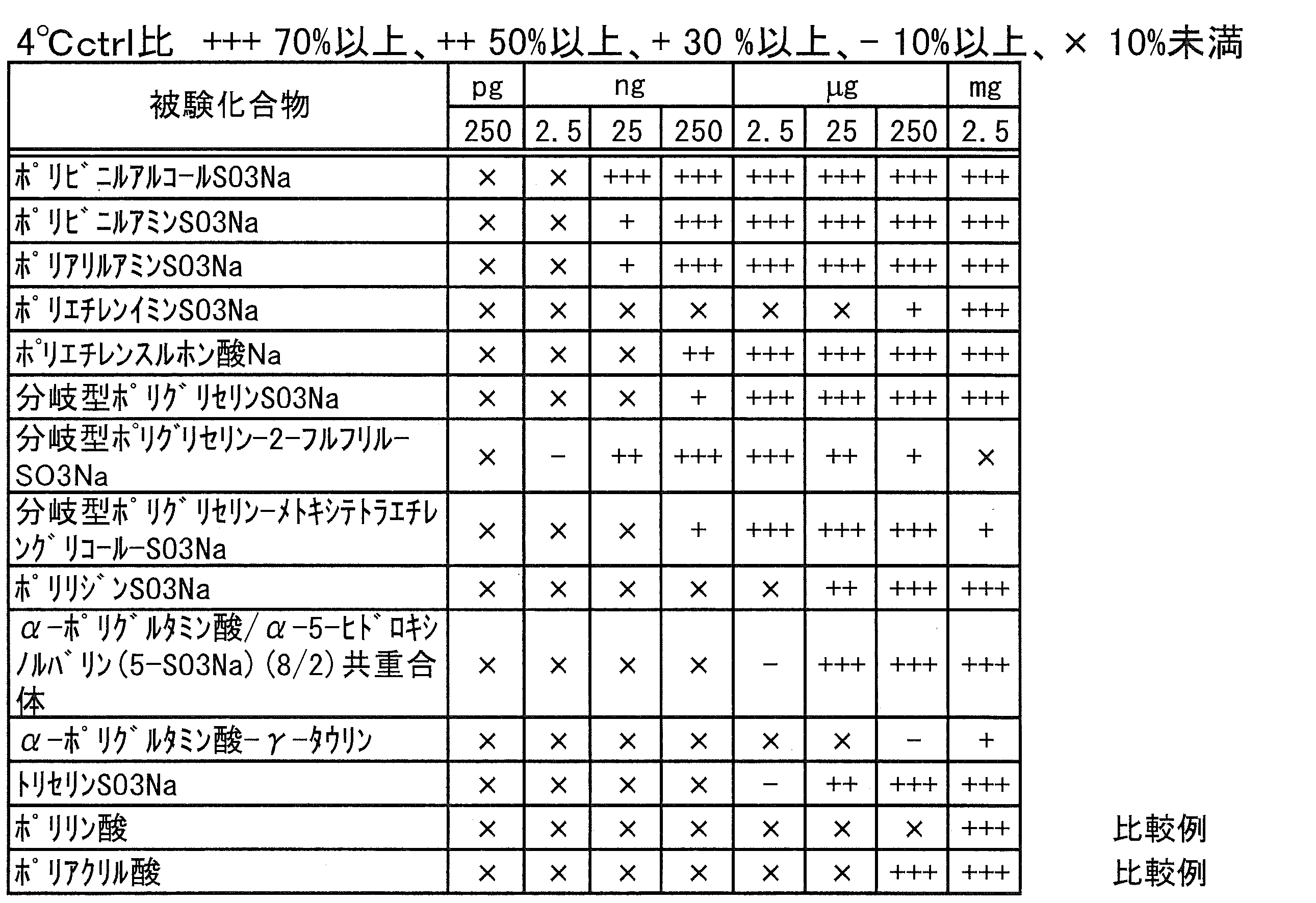 Figure JPOXMLDOC01-appb-T000040