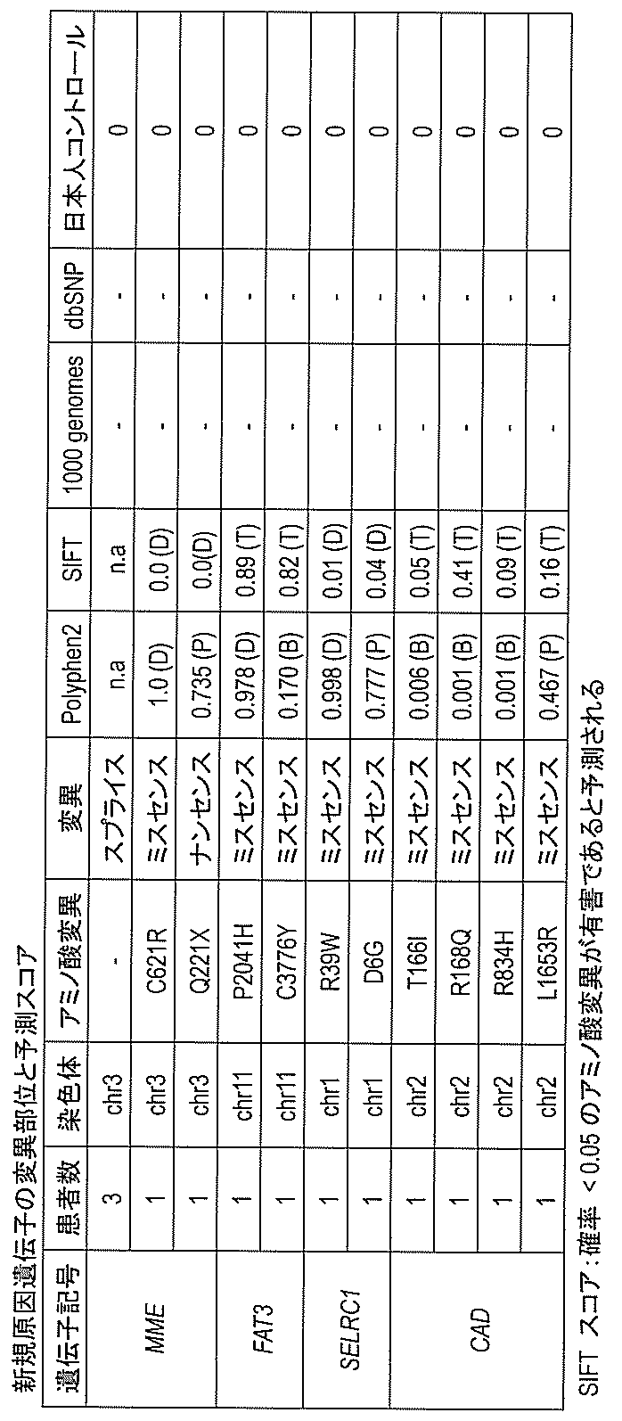 Figure JPOXMLDOC01-appb-T000012