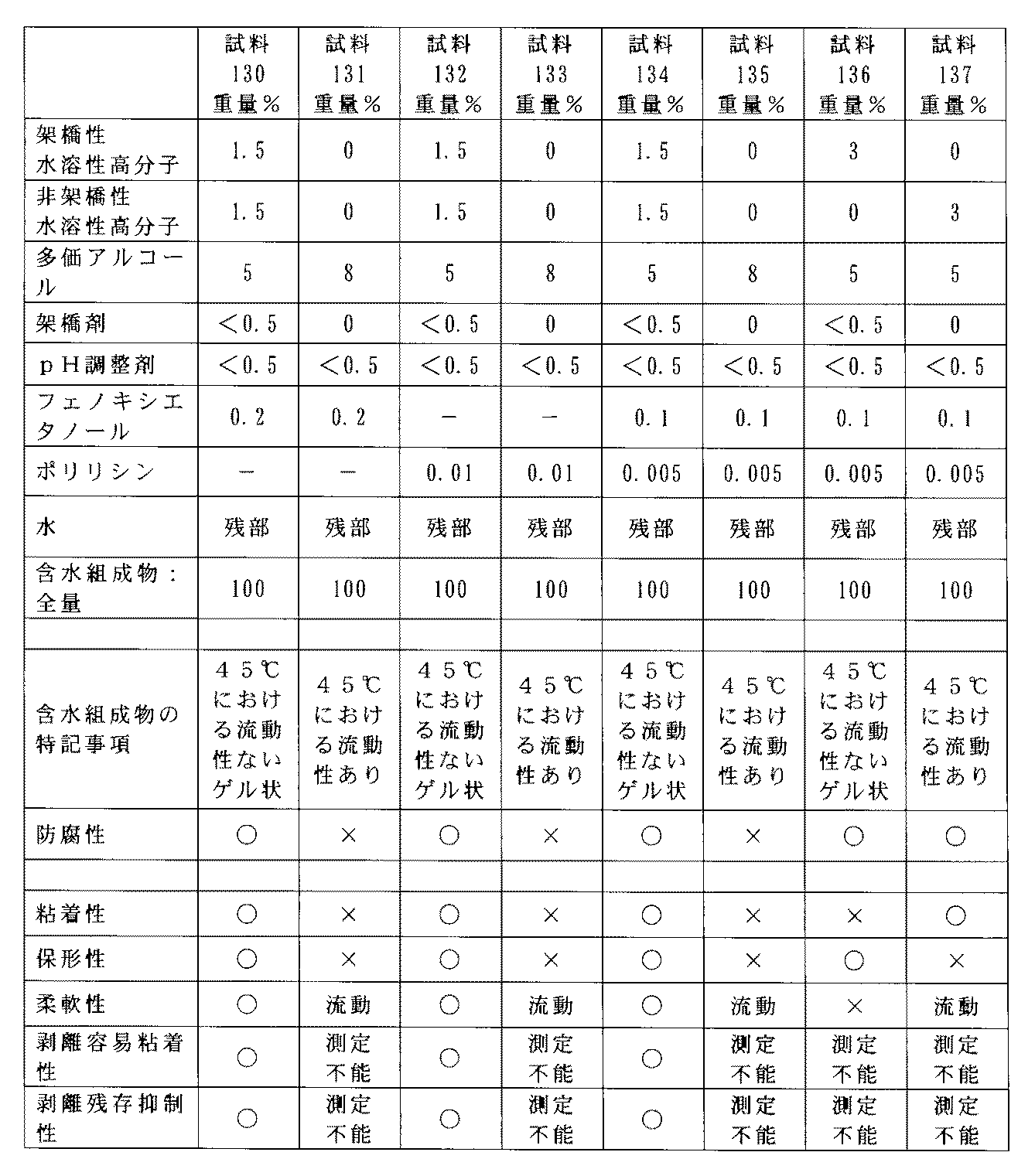 Figure 2022040191000015