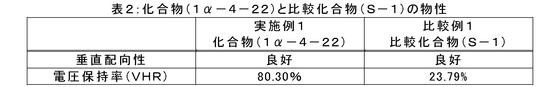 Figure JPOXMLDOC01-appb-T000175