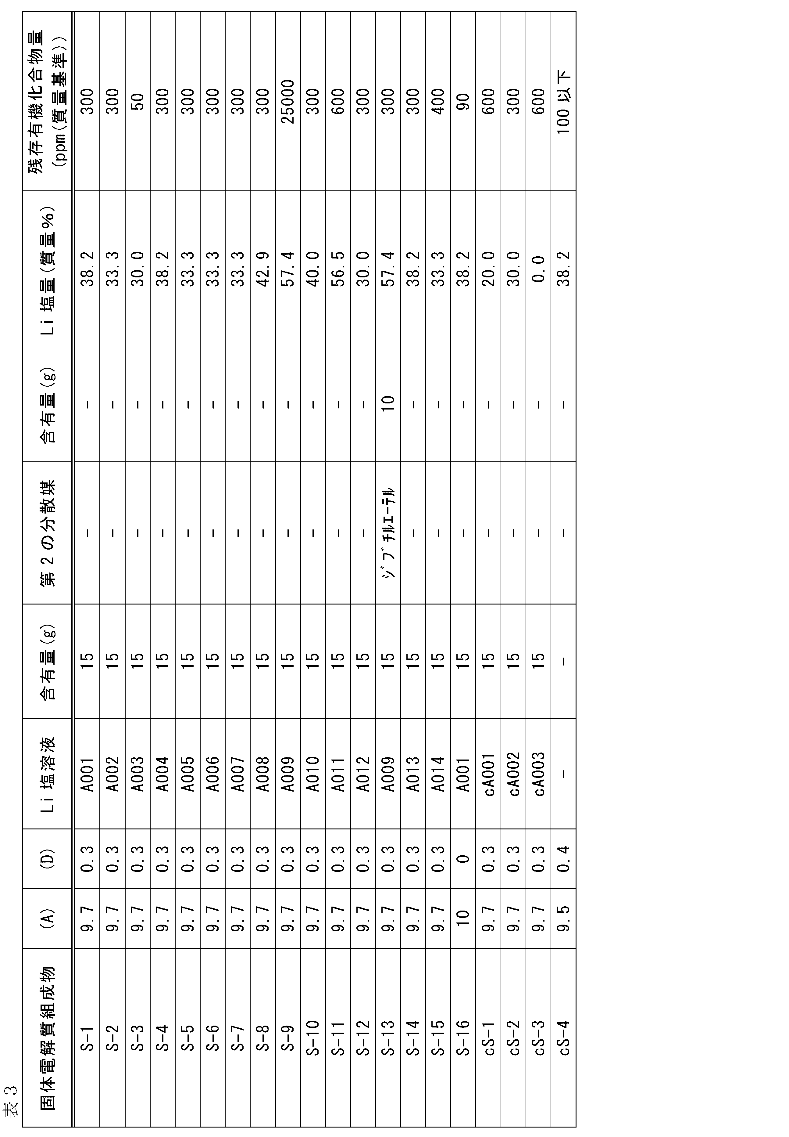 Figure JPOXMLDOC01-appb-T000010