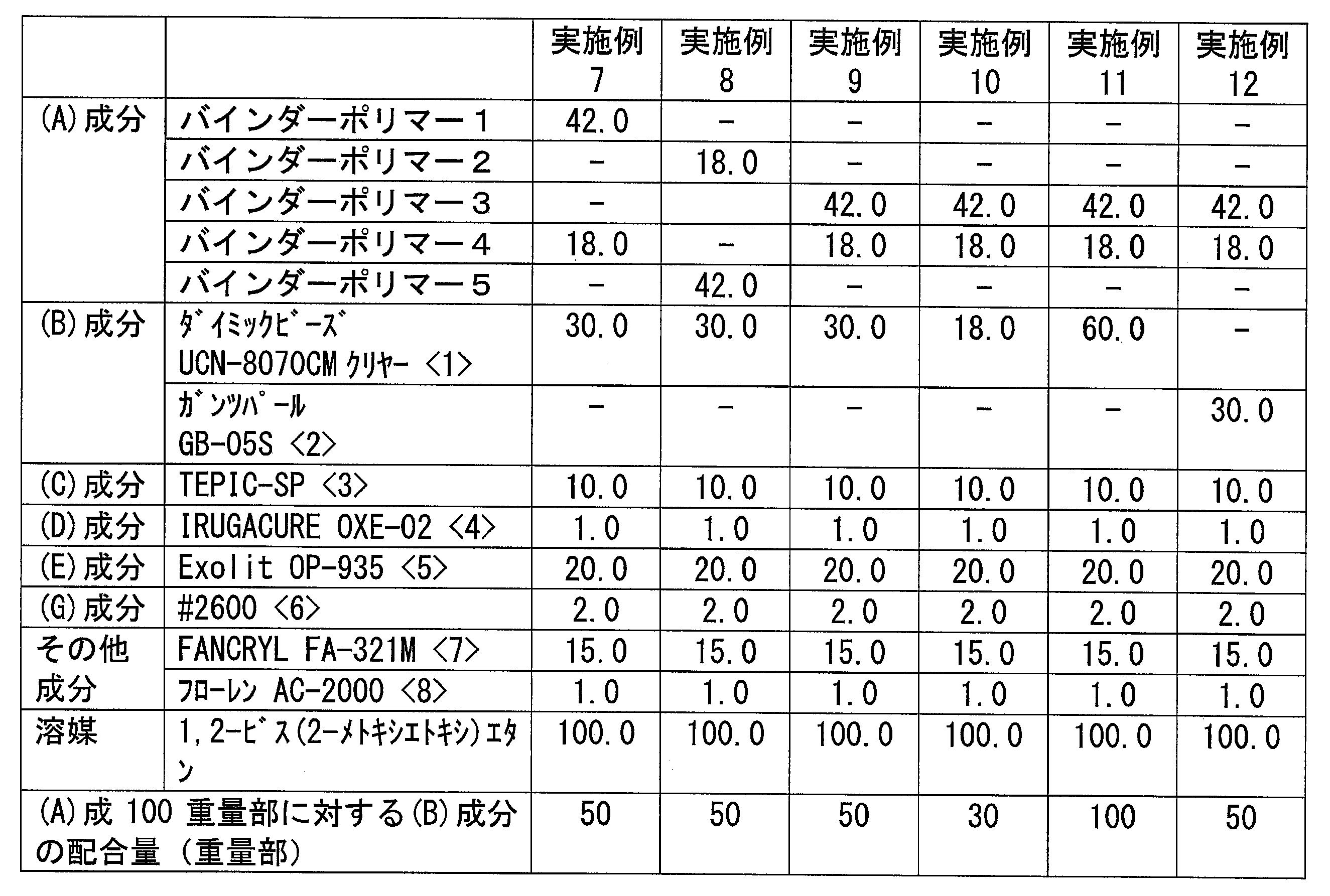 Figure JPOXMLDOC01-appb-T000017
