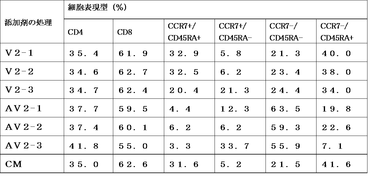 Figure JPOXMLDOC01-appb-T000005