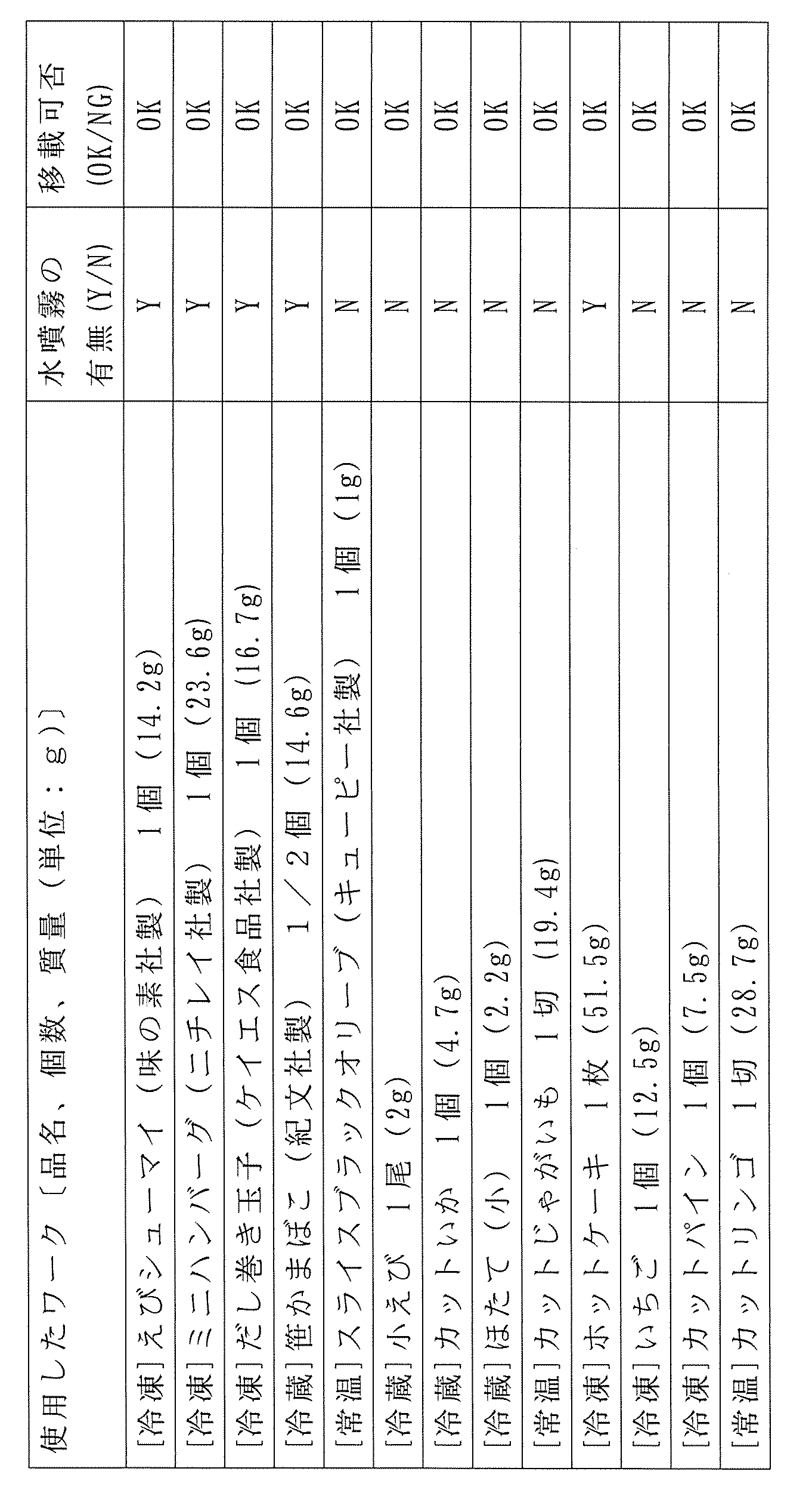 Figure JPOXMLDOC01-appb-T000001