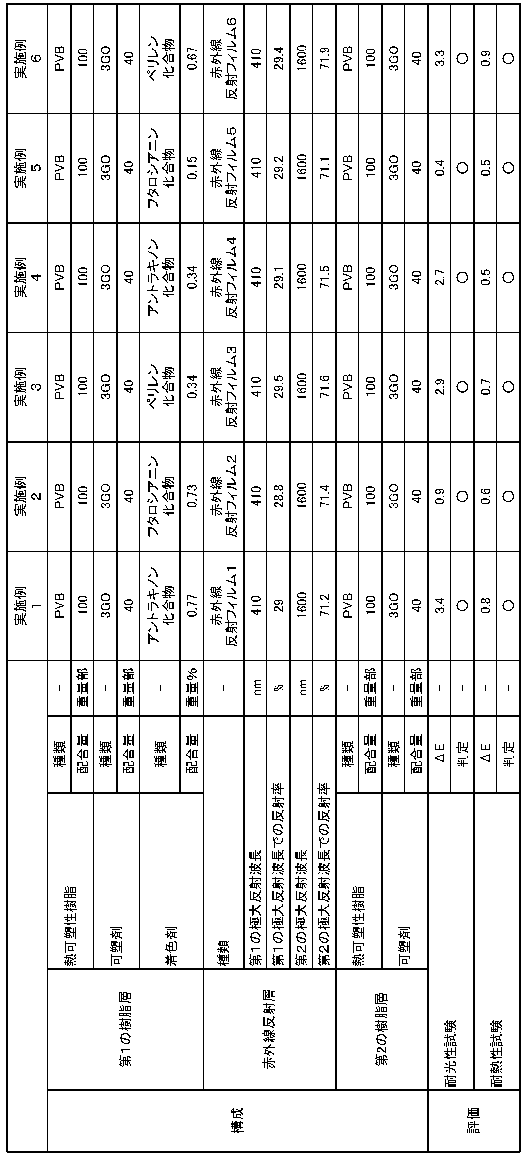 Figure JPOXMLDOC01-appb-T000002