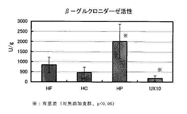 Figure 0004222012