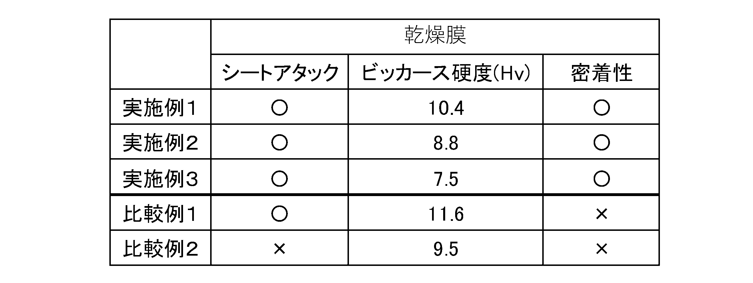 Figure JPOXMLDOC01-appb-T000002