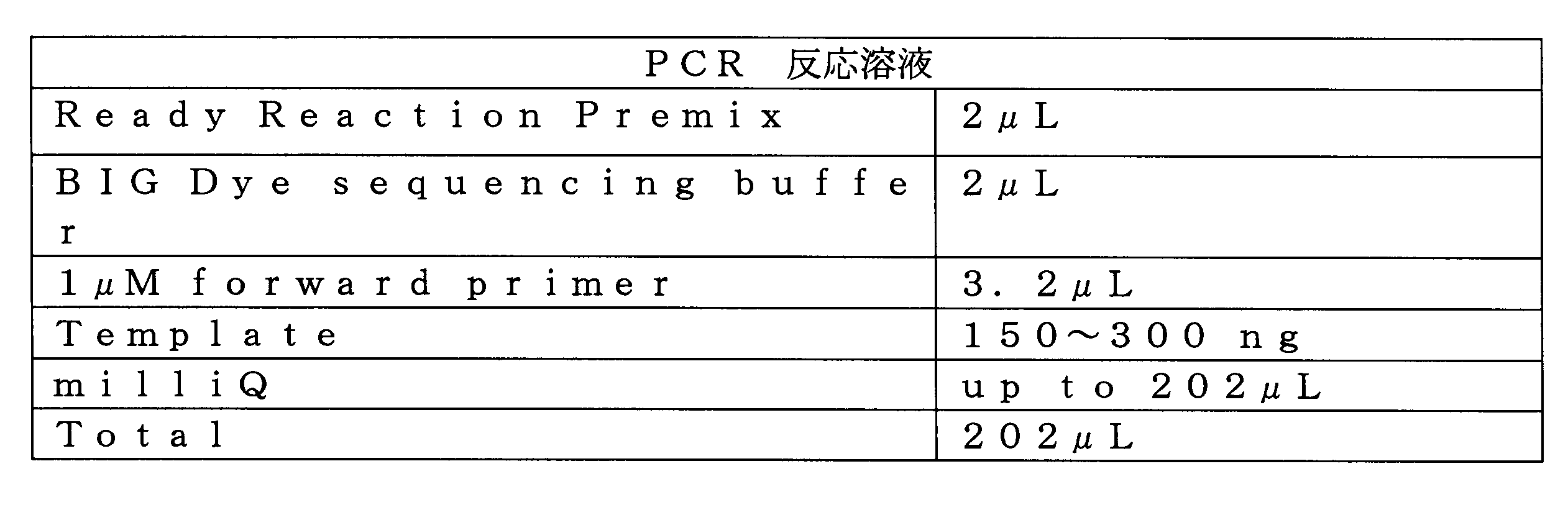 Figure JPOXMLDOC01-appb-T000016