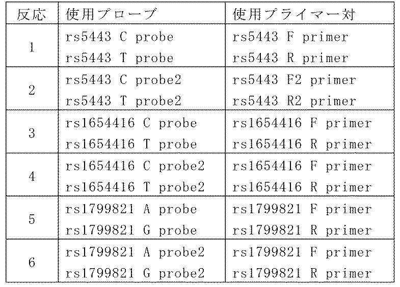 Figure JPOXMLDOC01-appb-T000008