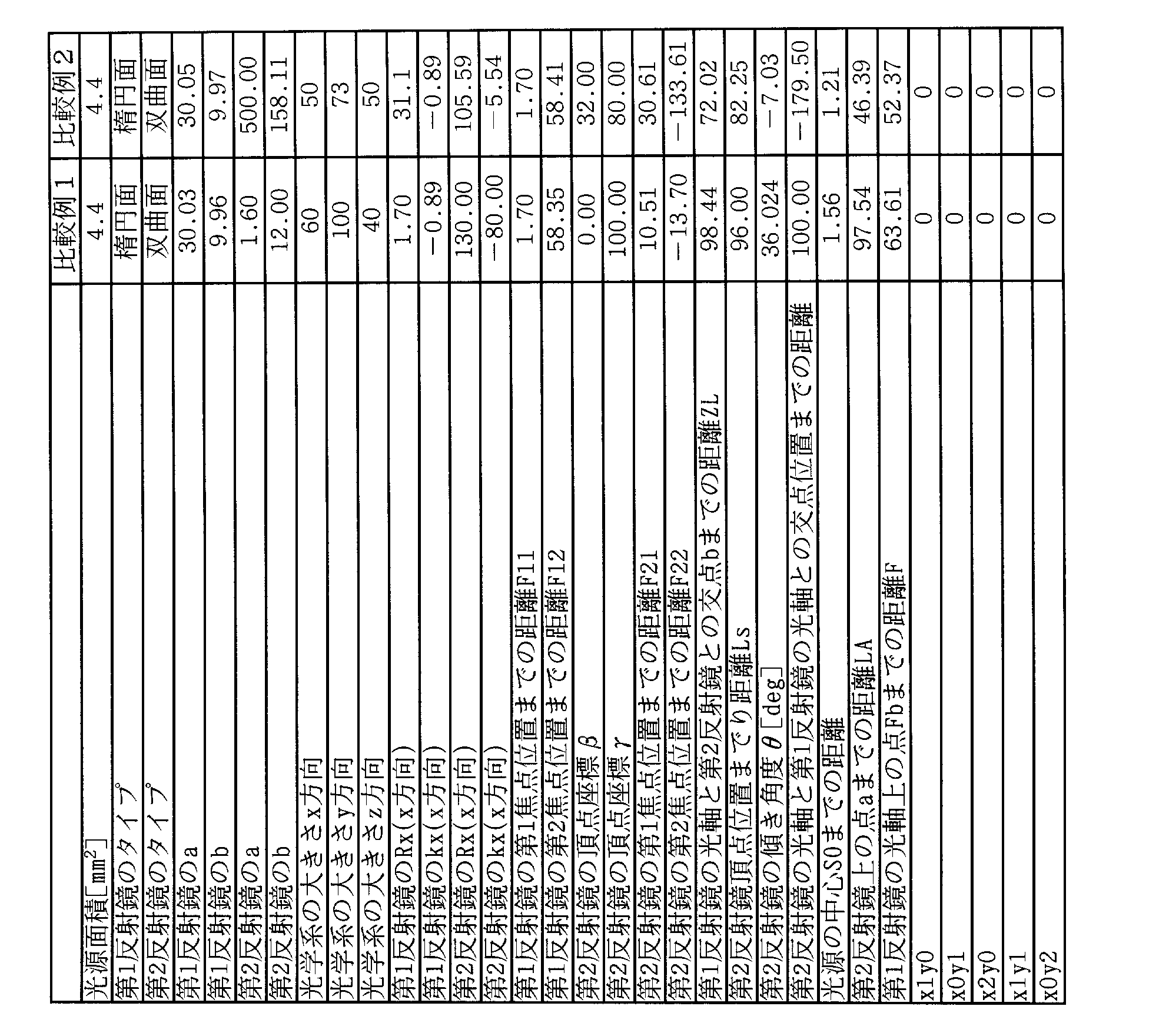 Figure JPOXMLDOC01-appb-T000009