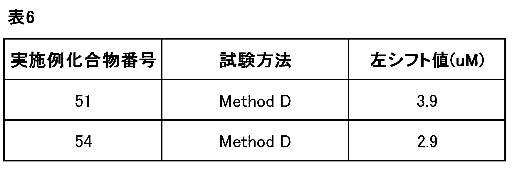Figure JPOXMLDOC01-appb-T000048