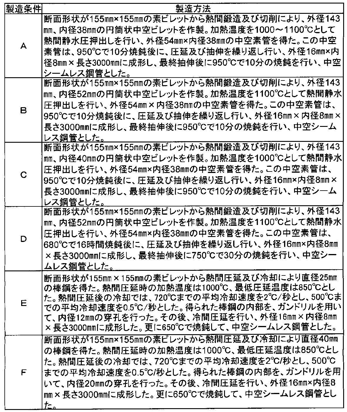 Figure JPOXMLDOC01-appb-T000002