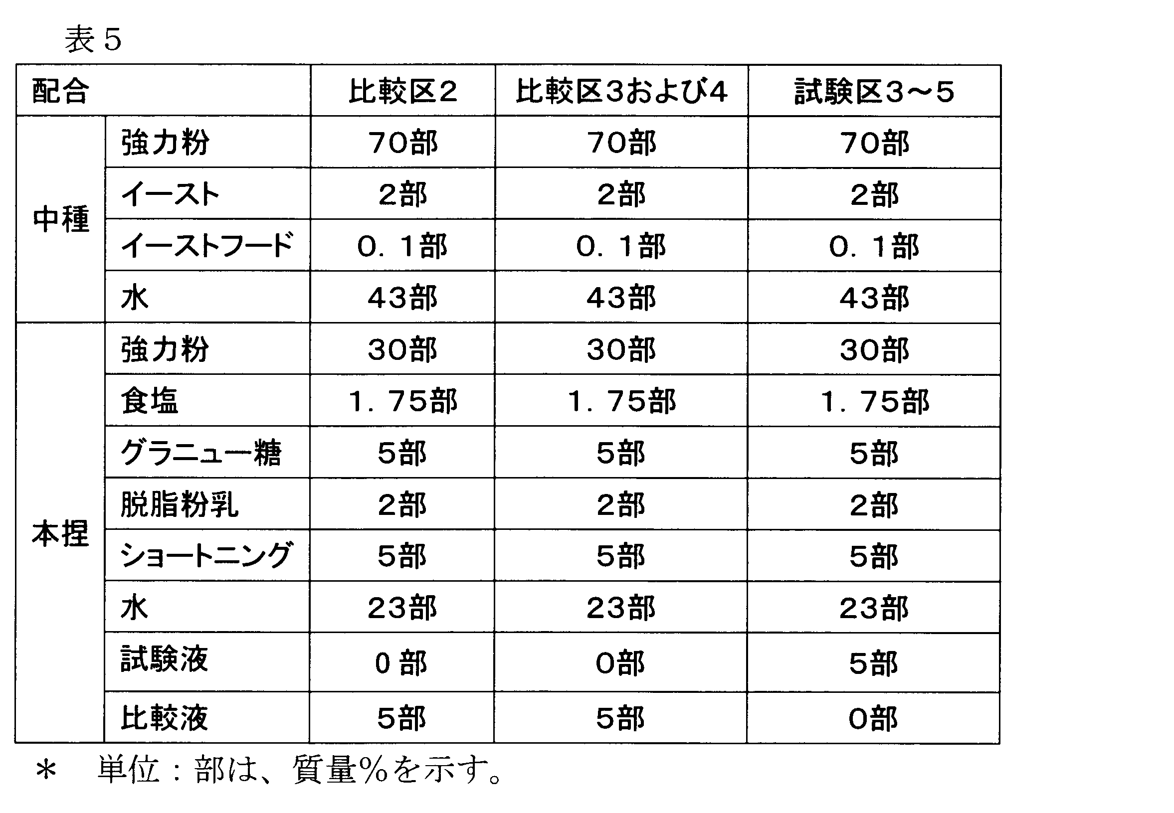 Figure JPOXMLDOC01-appb-T000005